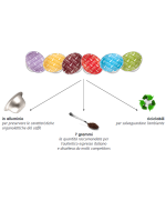 3 - 16 capsule caffè Bialetti Venezia gusto dolce