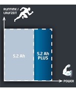 4 - Kit Batteria al litio18 V 5.2 Ah 4511437 + adattatore USB 4514120 Einhell