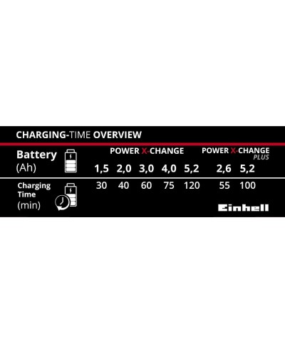 2 - Caricabatteria 30 minuti Einhell Power X-Change PXC 18V 4512011
